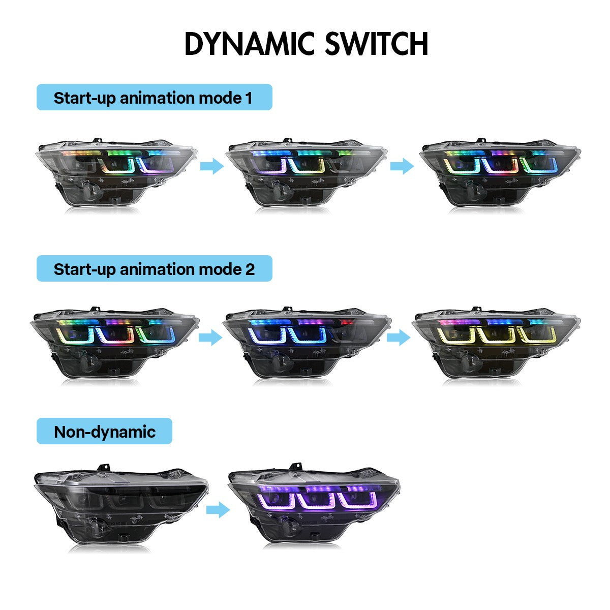 2024–2026 Ford Mustang RGB Triple LED Animated Headlights